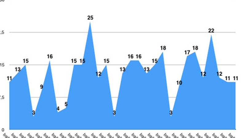 11 positibo berri zenbatu zituzten atzo Debabarrenean