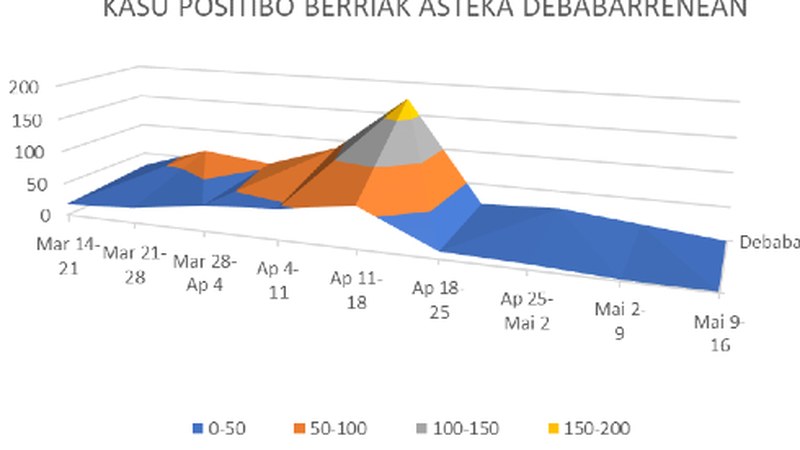 [ANALISIA] 2 aste koronabirus positibo berririk gabe Eibarren, 10 egun Debabarrenean