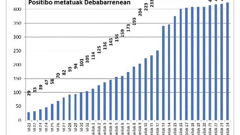 2 koronabirus kasu berri antzeman dira Eibarren