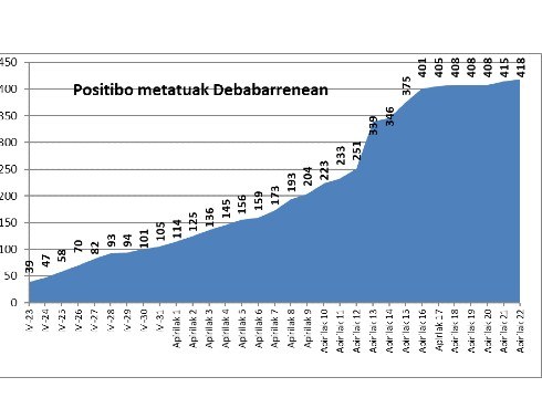2 koronabirus kasu berri antzeman dira Eibarren
