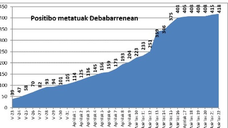2 koronabirus kasu berri antzeman dira Eibarren