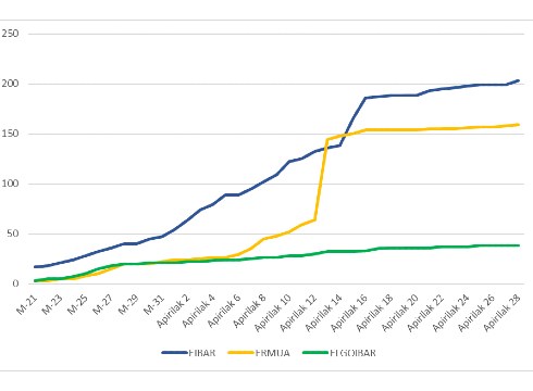 4 koronabirus kasu atzeman dira Eibarren