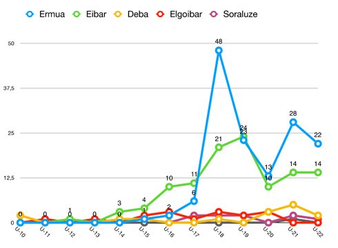 40 koronabirus kasu berri Debabarrenean, horietako 14 Eibarren eta 22 Ermuan