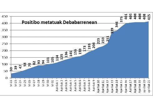 7 koronabirus kasu berri Debabarrenean,  horietatik 5 Eibarren