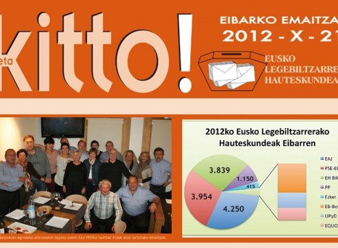 Akatsak zuzentzen: #u21eko gaueko adierazpenak nahastu genituen