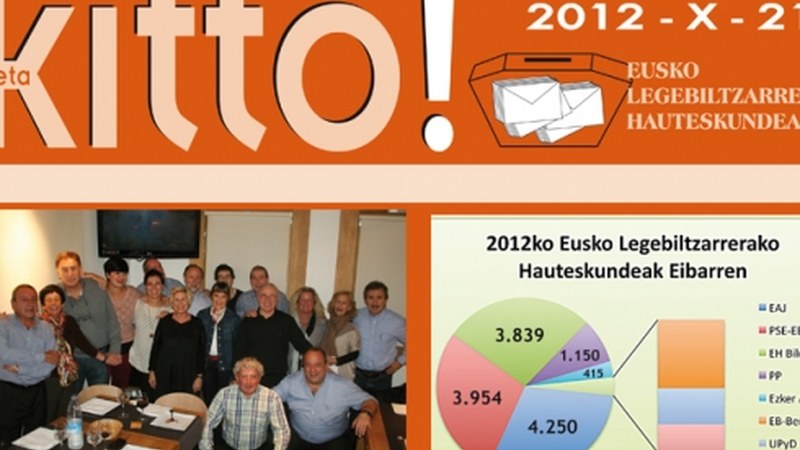 Akatsak zuzentzen: #u21eko gaueko adierazpenak nahastu genituen