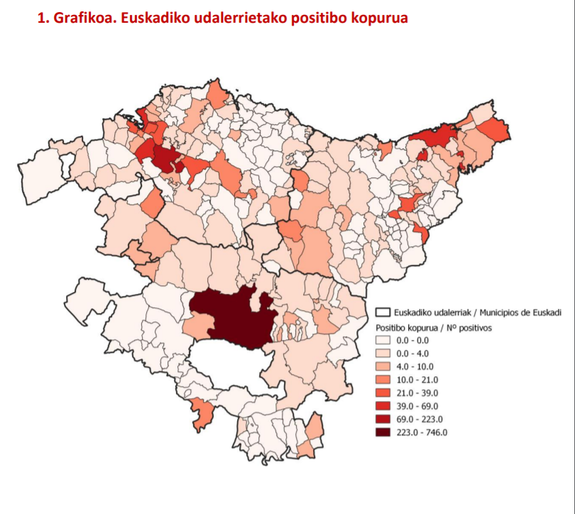 grafikoa Euskadi