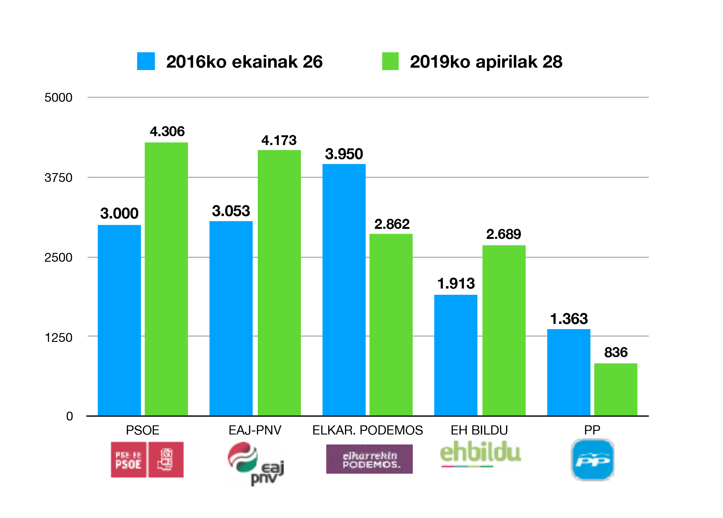 taula 2016-2019psd