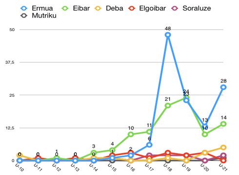 Azken asteetan 121 positibo baieztatu dituzte Ermuan eta 98 Eibarren, Debabarrenean guztira 258 kasu berri