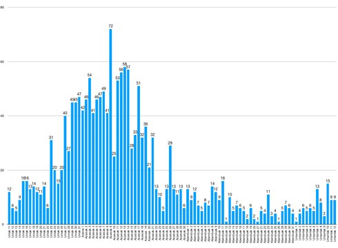 Beste 9 positibo Eibarren