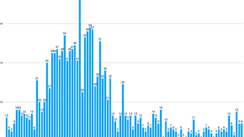 Beste 9 positibo Eibarren