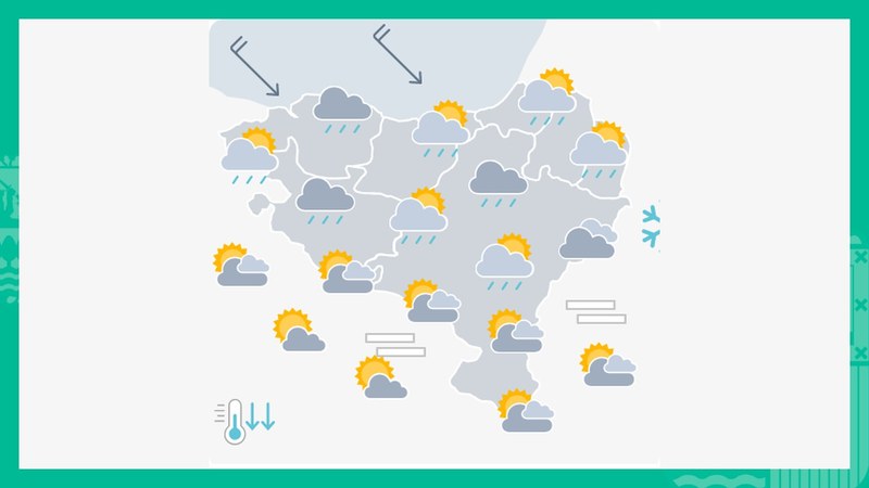 Eguraldi aldaketa dator