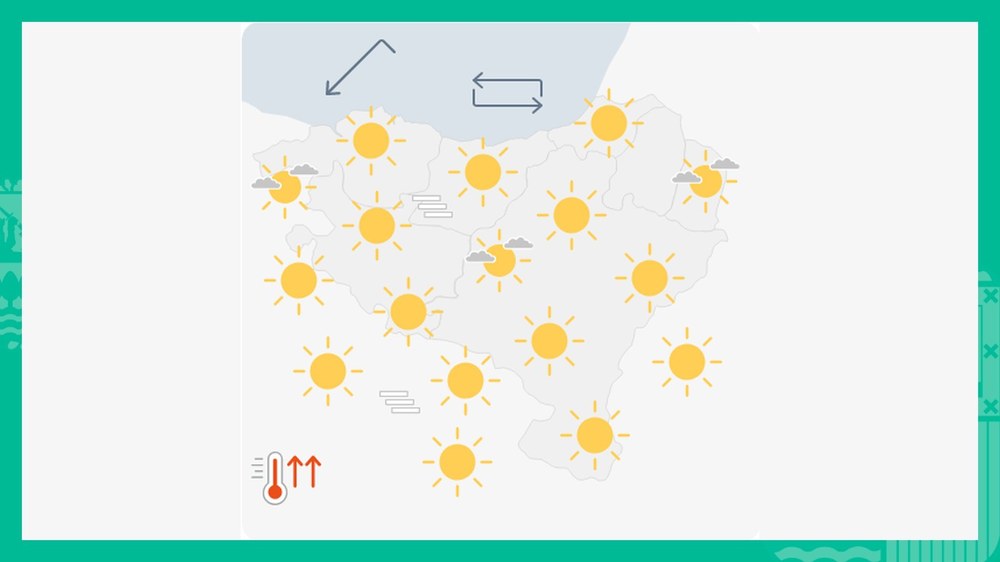 EGURALDIA | Asteburu eguzkitsu eta epela izango dugu