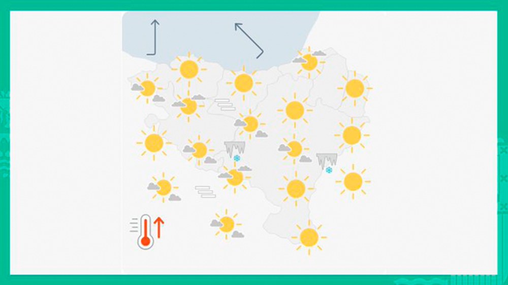 EGURALDIA | Eguazten eguzkitsua izango dugu