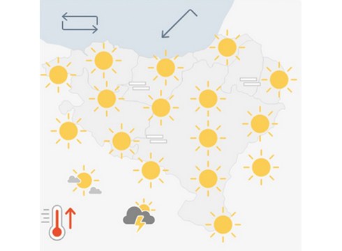 [EGURALDIA] Eguzkia eta beroa asteari hasiera emateko