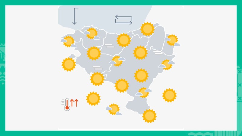 EGURALDIA | Eguzkia eta beroa itzuliko dira gaur