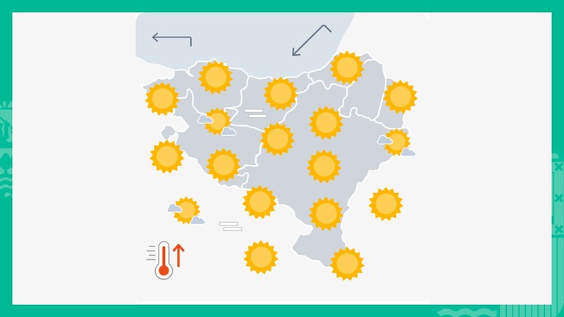 EGURALDIA | Eguzkiak gogor joko du gaur