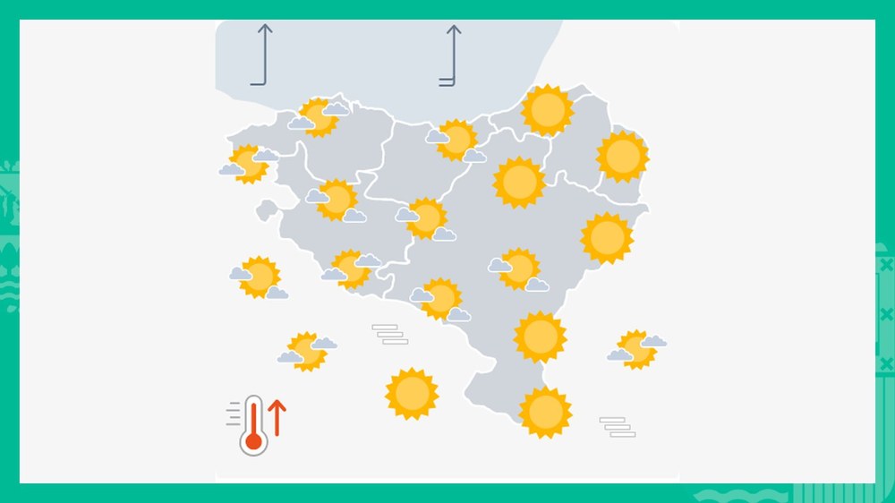 EGURALDIA | Giro eguzkitsu eta epela egun euritsu eta freskoen aurretik
