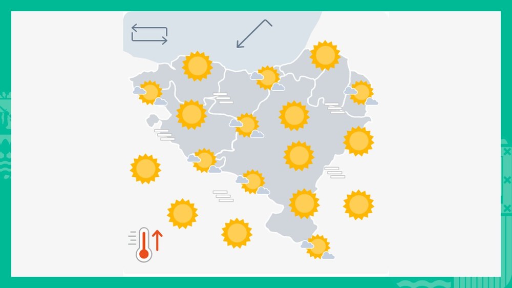 EGURALDIA | Giro eguzkitsua barixaku honetarako