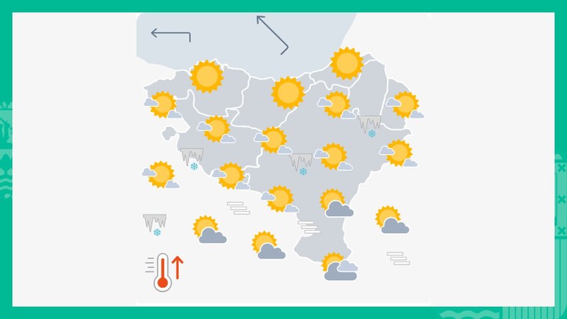 EGURALDIA | Giro eguzkitsua ia egun osoan zehar