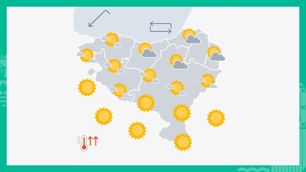 Eguzkia gailenduko da gaur berriro ere