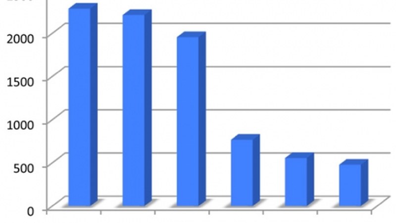 EH Bildu nagusi Eibarren, EAJ-k oso gertutik jarraituta
