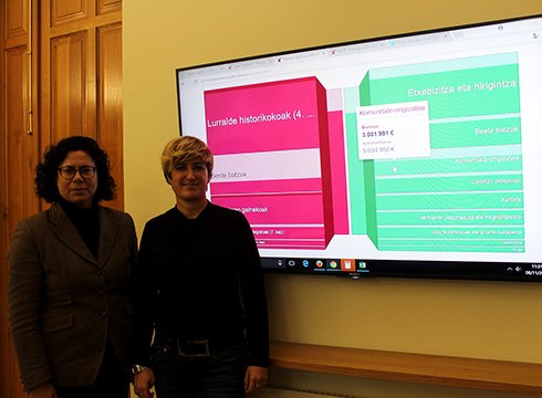 Eibarko Udalaren aurrekontuak edozeinek ulertzeko moduan eskuragarri ipini dituzte interneten
