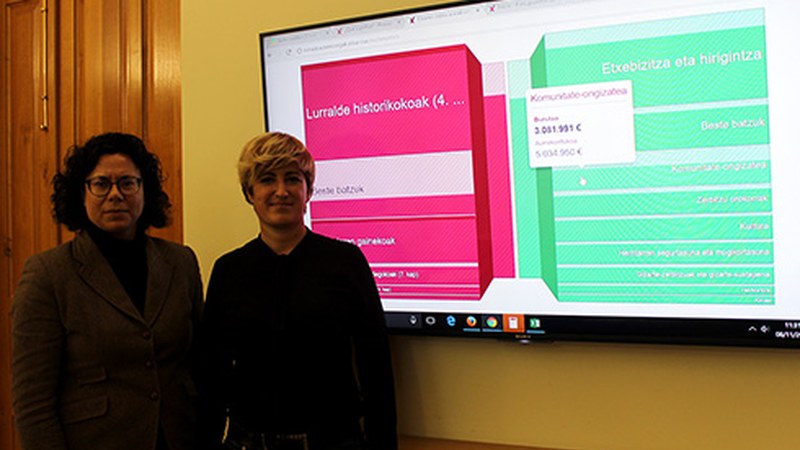 Eibarko Udalaren aurrekontuak edozeinek ulertzeko moduan eskuragarri ipini dituzte interneten