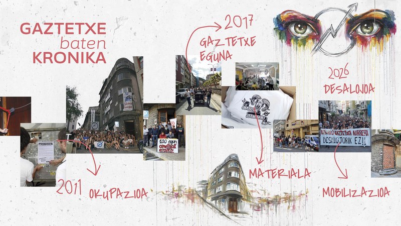 Gaztetxe baten kronika