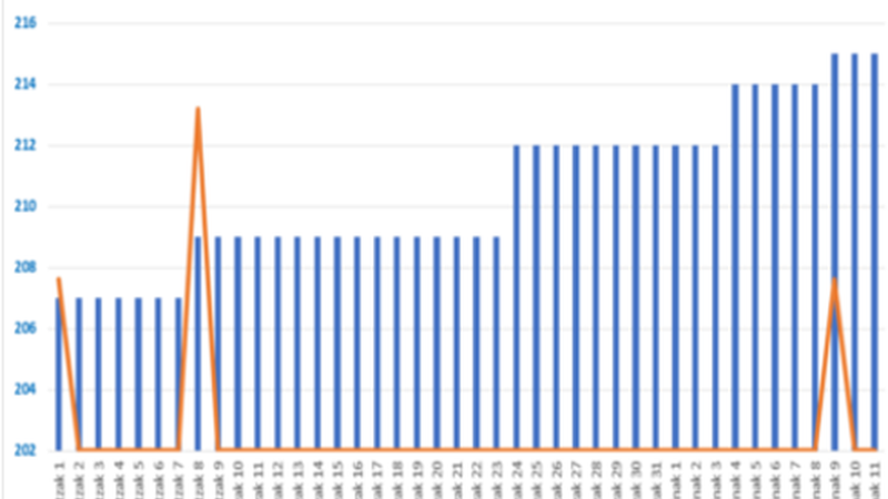Gipuzkoan eta Araban ez da positiborik atzeman, eta Bizkaian 8 kasu erregistratu dituzte