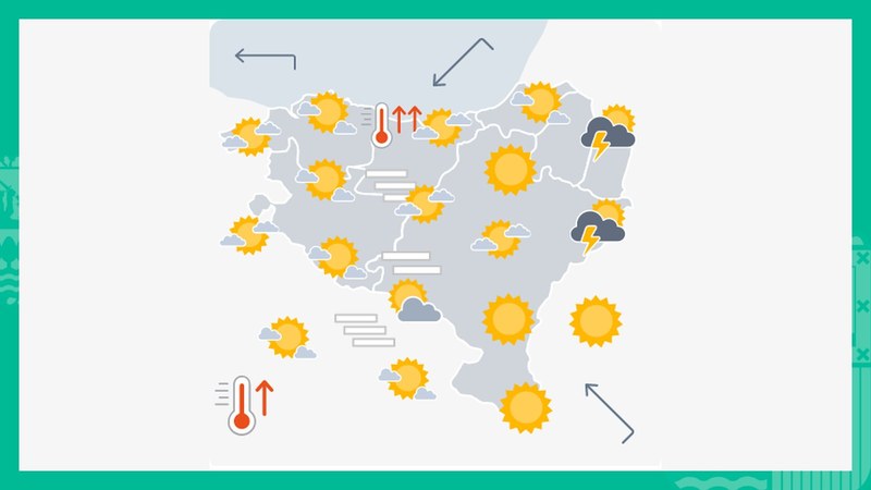 Giro eguzkitsu eta beroa