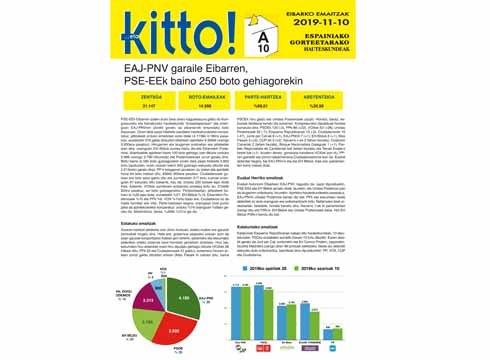 Hauteskundeetako Eibarko datuak eta balorazioa PDF formatoan eskuragarri