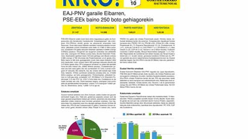 Hauteskundeetako Eibarko datuak eta balorazioa PDF formatoan eskuragarri