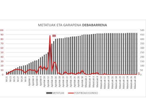 Koronabirus kasu berri bat Debabarrenean: Ermuan