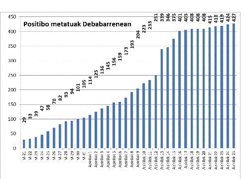 Koronabirus kasu berri bat Eibarren