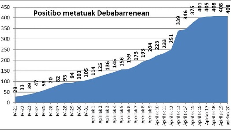 Koronabirus kasu berririk ez Debabarrenean elkarren segidako hiru egunetan