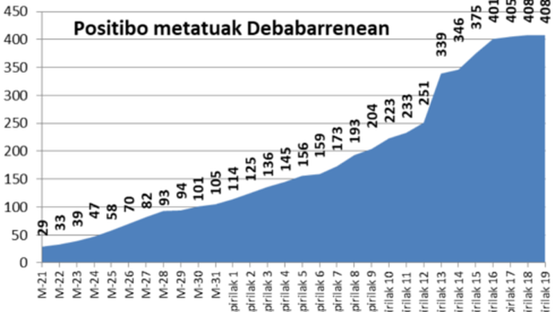Koronabirus kasu berririk ez dute atzeman Debabarrenean