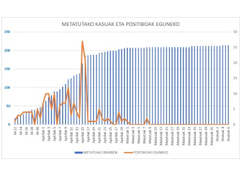 Koronabirus kasu berririk ez Gipuzkoan