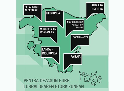 Lurralde-antolamenduari buruzko bilera egingo da gaur