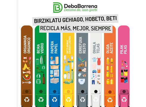 Ontzi arinak nola sailkatu behar diren adierazten duen eskuorria banatu da eskualdeko etxebizitza guztietan