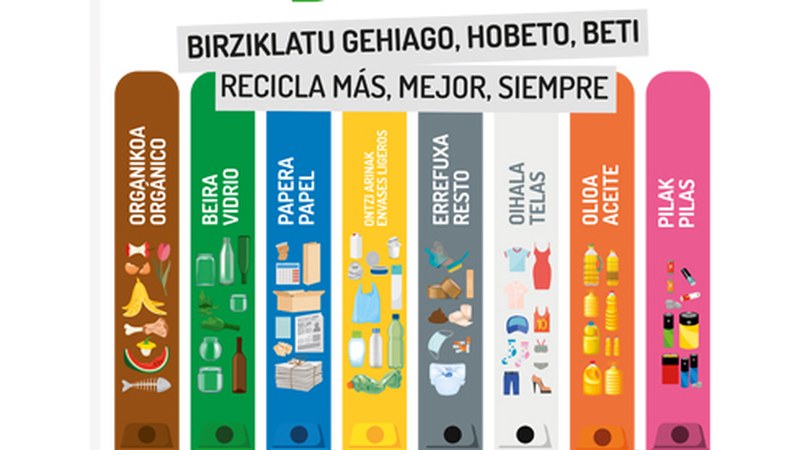 Ontzi arinak nola sailkatu behar diren adierazten duen eskuorria banatu da eskualdeko etxebizitza guztietan