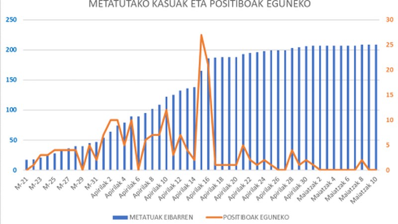 Positiborik gabeko beste egun bat