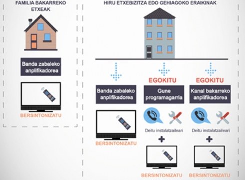 Telebistak sintonizatu beharko ditugu domekan