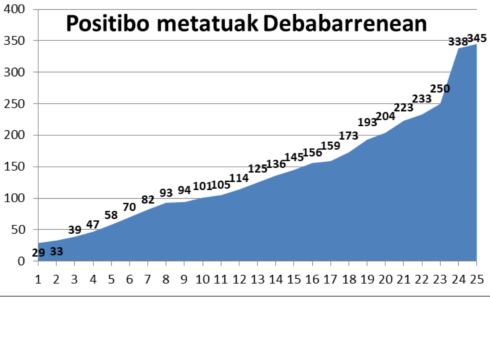 Zazpi kasu gehiago, bi Eibarren