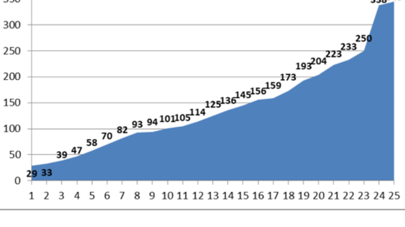 Zazpi kasu gehiago, bi Eibarren
